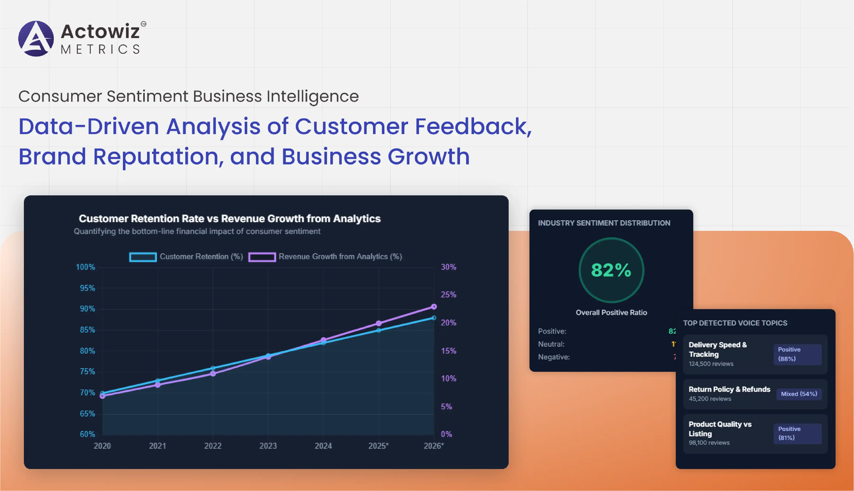Consumer Sentiment Business Intelligence
